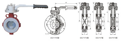 調(diào)節(jié)型四氟密封蝶閥 D41F、D71F 型 PN10~PN40